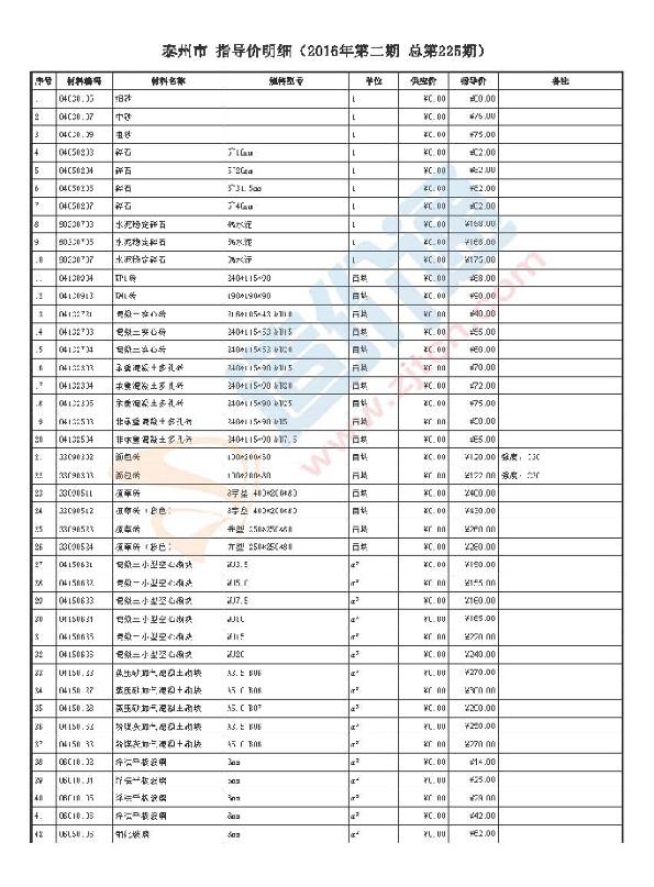 泰州市2016年2月信息價