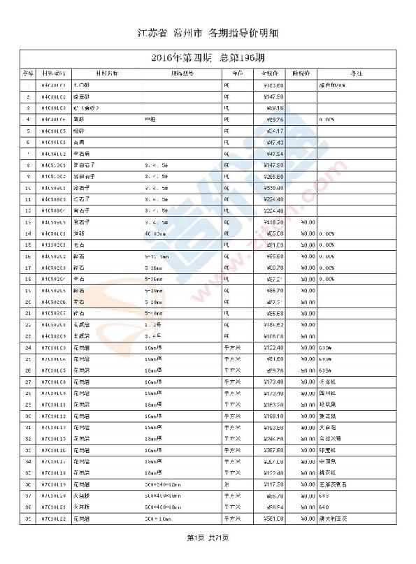 常州市2016年4月信息价