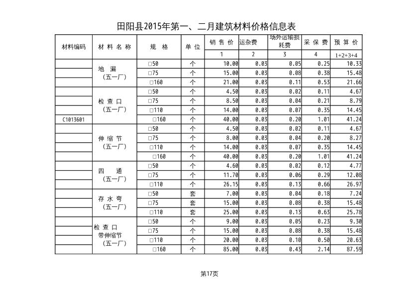 田阳县建筑材料价格信息表2015.1月—2月