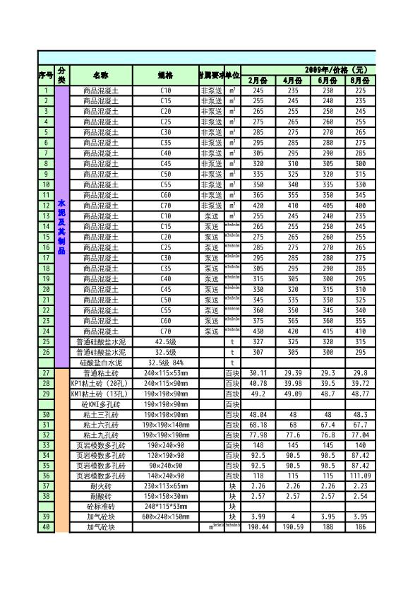 南京2011.12.13信息价