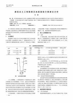 建筑岩土工程勘察及地基基础方案建议分析