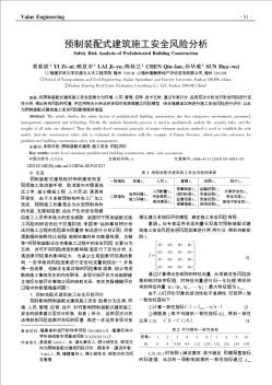 预制装配式建筑施工安全风险分析