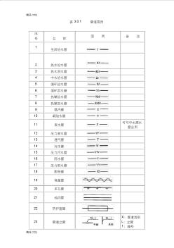 (整理)1給排水圖例.