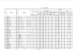 03年全国统一施工机械台班费用定额 (2)