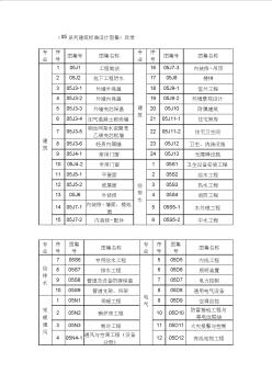 05系列建筑標準設計圖集目錄