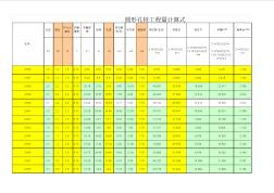 1#孔桩土石方及混凝土计算表