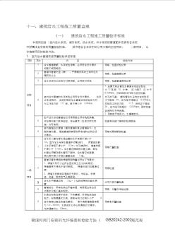 11-建筑给水工程施工质量监理细则 (2)