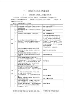 11建筑给水工程施工质量监理细则