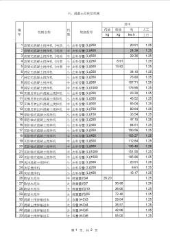 1995年全国统一施工机械台班费用定额