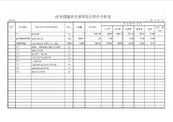 2.1-1技術(shù)措施項(xiàng)目清單綜合單價(jià)分析表(廣聯(lián)達(dá)造價(jià)軟件結(jié)算全套實(shí)例-第3頁)