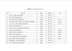 2004年施工监理细则样本目录