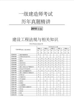 2009年全国一级建造师执业资格考试《建设工程法规及相关知识》