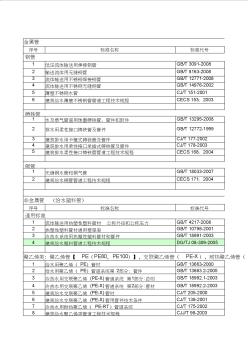 2009年版给排水管材管件标准规范目录 (2)