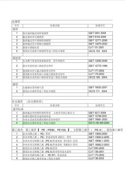 2009年版給排水管材管件標(biāo)準(zhǔn)規(guī)范目錄