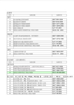 2009年版给排水管材管件标准规范目录