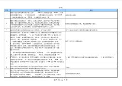 2010年安裝定額解釋