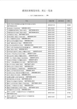 2010建筑标准规范有效、废止一览表