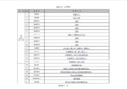 2011.10整理目录国标建筑图集目录