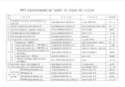 2011年南京市装饰装修工程“金陵杯”奖(市优质工程)公示名单