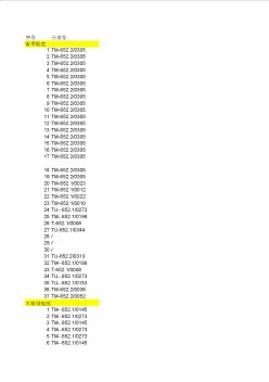 2011年電力技術(shù)標準有效版本清單