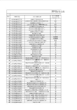2012全年山东省集中式污水处理厂(站)信息公开表