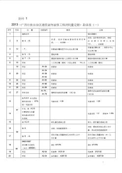 2013勘误《广西壮族自治区建筑装饰装修工程消耗量定额》勘误表(一)勘误表(一)要点