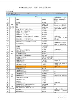 2013年度现行建筑行业规范、规程、标准和图集清单