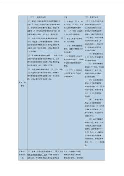 2013版施工合同文本索賠區(qū)別