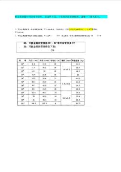 2013造價(jià)站安裝定額解釋解析