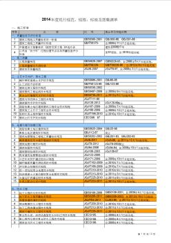 2014年度最新現(xiàn)行建筑行業(yè)施工標(biāo)準(zhǔn)圖集清單統(tǒng)計(jì)