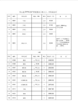 2016年第一季阳山县城建筑材料综合单价(20201016095827)