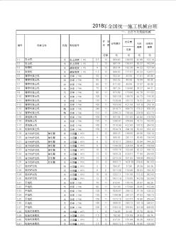 2018年全国统一施工机械台班费用定额 (2)