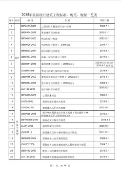 2018年最新現(xiàn)行建筑工程標(biāo)準(zhǔn)、規(guī)范、規(guī)程一覽表