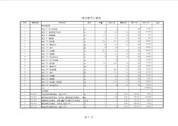 220KV變電站工程預(yù)算書