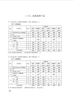 29CCC认证装饰装修产品检测收费标准