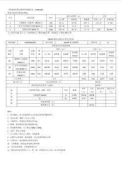 3.综合单价分析表(造价工程师管道安装)