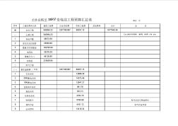 35KV變電站工程預(yù)算書
