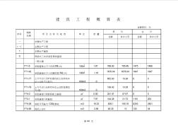 35kV變電站新建工程預(yù)算書