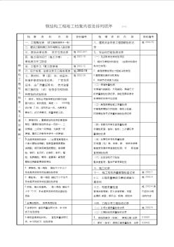 7-钢结构工程竣工档案内容及排列顺序