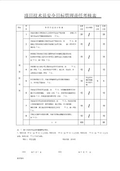 7項目技術(shù)員安全目標管理責任考核表