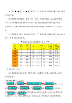 A型柔性法蘭連接排水鑄鐵管建筑施工工藝