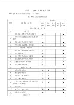 GB-T50328-2014建筑工程文件归档规范附录B(道路、桥梁、地下管道)