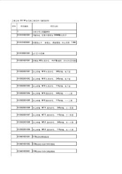 XX1#住宅楼工程实例工程量清单计价表(摸板)