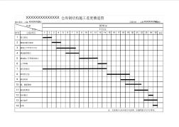 xxxxxxx厂房加长钢结构施工进度横道图 (2)