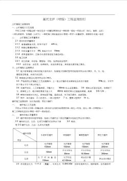 XZ102002-03基坑支护(喷锚)工程监理细则