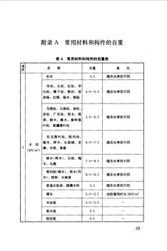 《建筑结构荷载规范》GB50009-2012常用建筑材料和构件的自重