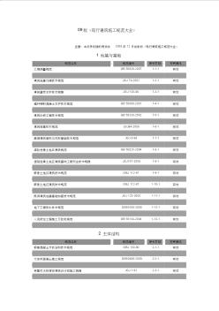 《现行建筑施工规范大全》目录已更新