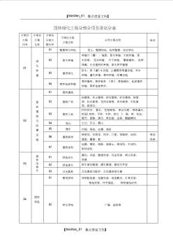 【9A文】园林绿化施工通用表格