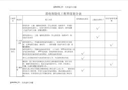 【9A文】弱电智能化工程界面划分大全