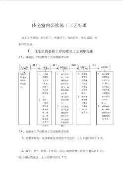 【免費(fèi)下載】1新版住宅裝修施工工藝標(biāo)準(zhǔn)821